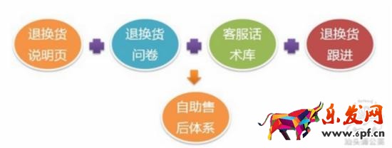 如何策劃一場切中買家內心的淘寶促銷活動？