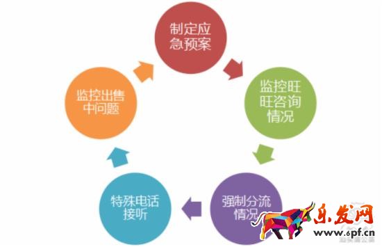 如何策劃一場切中買家內心的淘寶促銷活動？