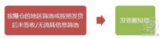 如何策劃一場切中買家內心的淘寶促銷活動？