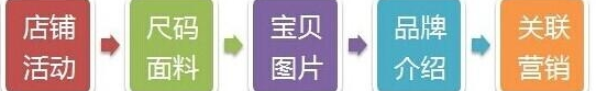 淘寶女裝詳情頁(yè)怎么裝修