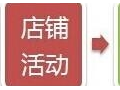 淘寶女裝詳情頁(yè)怎么裝修