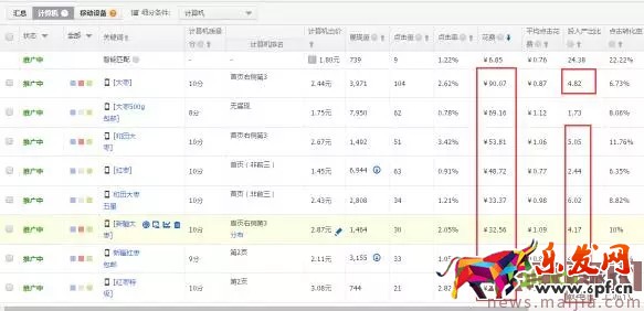 玩轉(zhuǎn)直通車，快速優(yōu)化提流量
