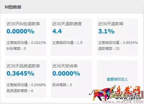 玩轉(zhuǎn)直通車，快速優(yōu)化提流量