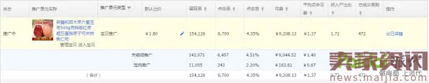 玩轉(zhuǎn)直通車，快速優(yōu)化提流量