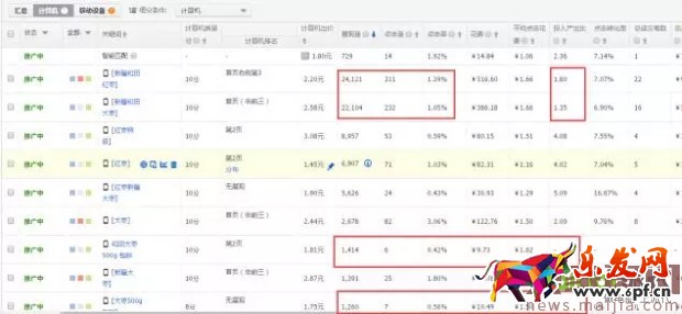 玩轉(zhuǎn)直通車，快速優(yōu)化提流量