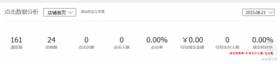 手把手教你做好淘寶無線端優(yōu)化