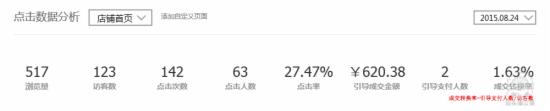 手把手教你做好淘寶無線端優(yōu)化
