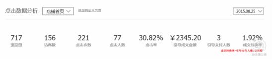 手把手教你做好淘寶無線端優(yōu)化
