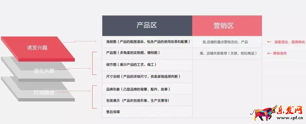 淘寶詳情頁裝修