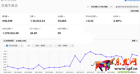 淘寶經驗分享