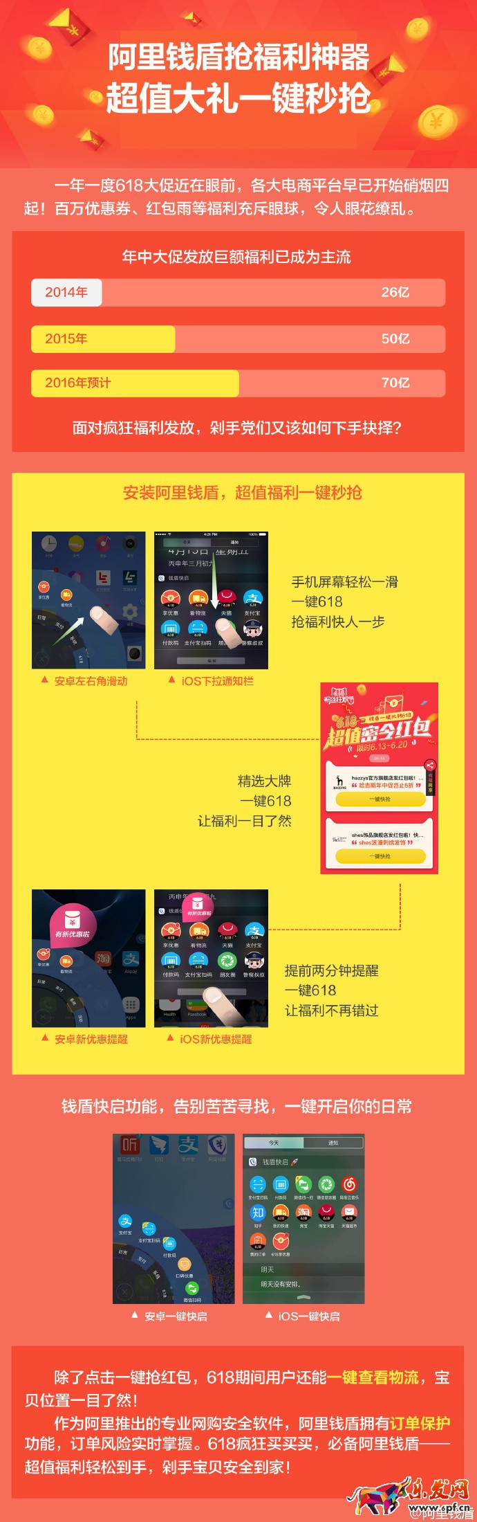 2017年阿里錢盾618搶購攻略大全