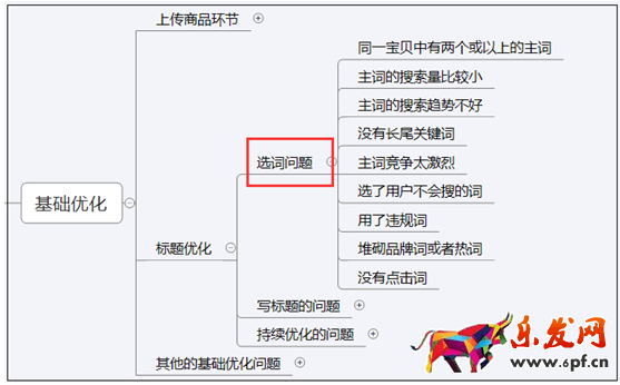 如何做好淘寶自然搜索優化日出80單？
