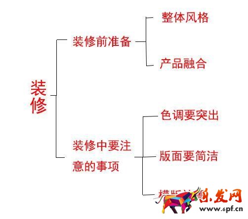 淘寶店裝修風格怎么確定 淘寶店裝修風格怎么確定