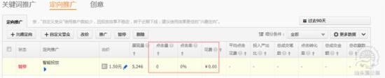小類目直通車優(yōu)化思路