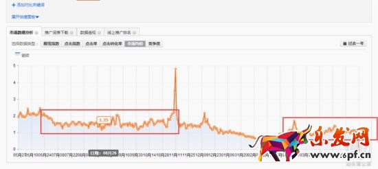 家裝主材行業直通車如何推廣？