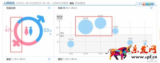 家裝主材行業直通車如何推廣？