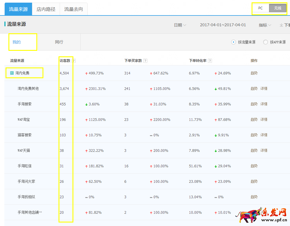 新手開店生意參謀數(shù)據(jù)分析技巧