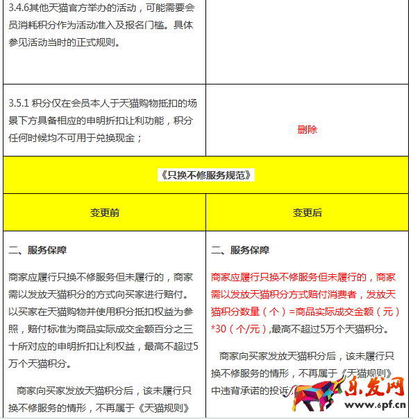 天貓積分規則