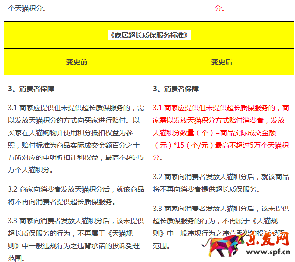 天貓積分規則