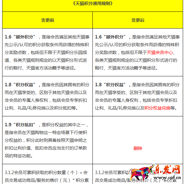 天貓積分規則