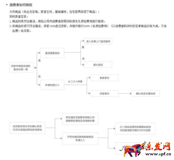 淘寶極有家的產品怎么樣 淘寶極有家的產品怎么樣