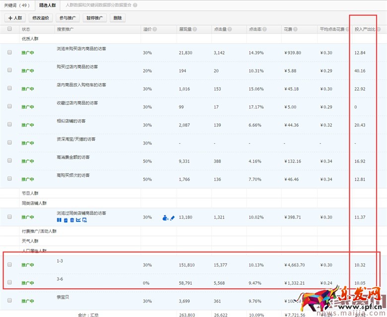 童車超高ROI的直通車優化技巧 童車超高ROI的直通車優化技巧