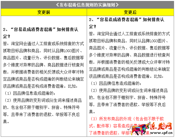 淘寶規則