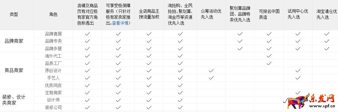 淘寶極有家可靠嗎?淘寶極有家的好處有哪些? 淘寶極有家可靠嗎?淘寶極有家的好處有哪些?