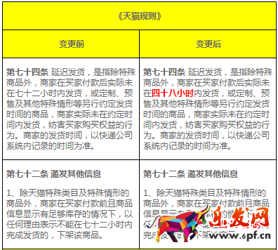 天貓發貨規則