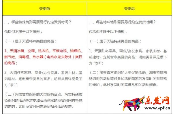 天貓發(fā)貨規(guī)則 天貓發(fā)貨規(guī)則