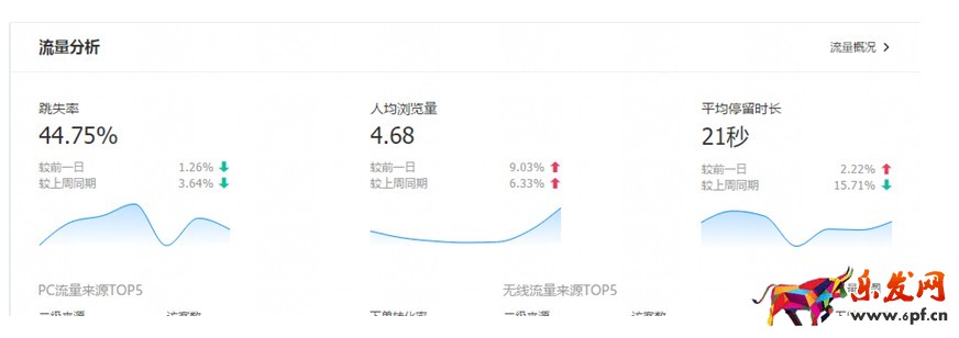 淘寶運營