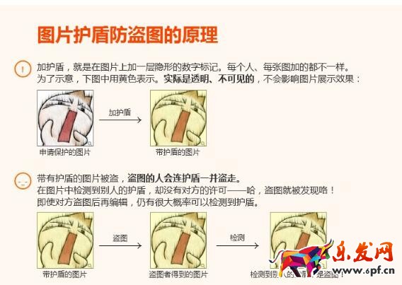 淘寶圖片保護盾原理是什么