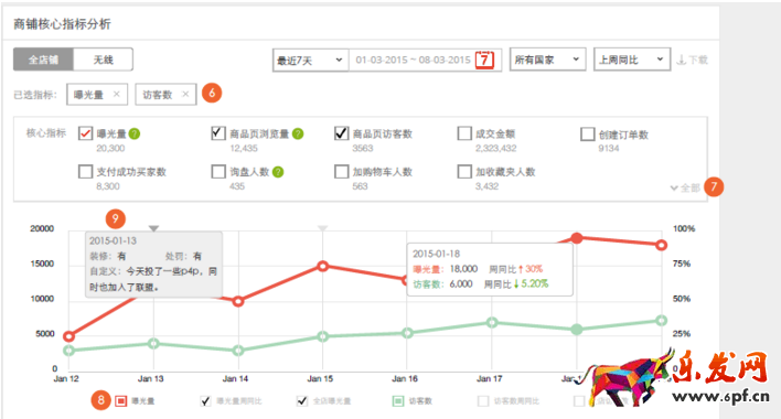 速賣通全球試用頻道 速賣通全球試用頻道