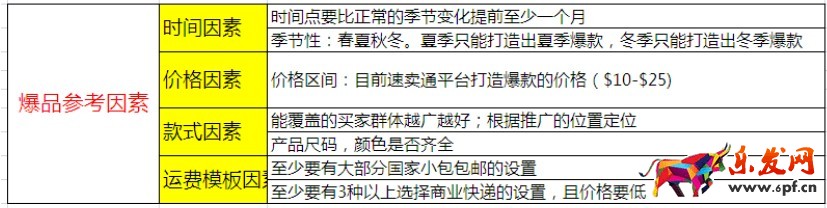速賣通直通車打造爆款 速賣通直通車打造爆款