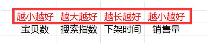 2017淘寶標題優化技巧：高權重標題如何組合