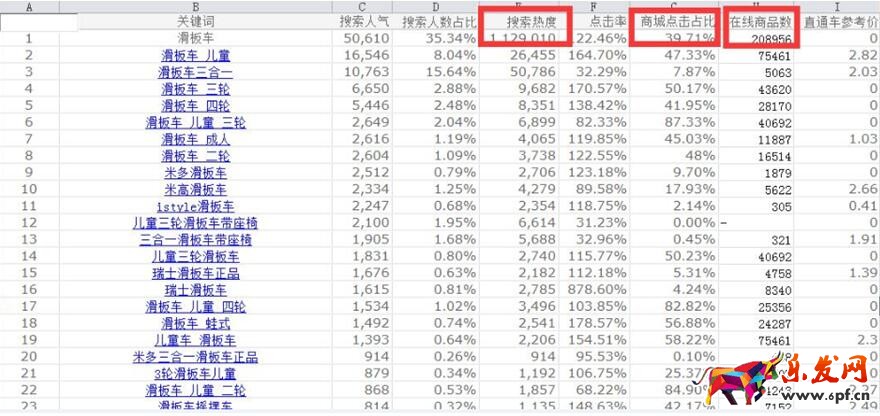 2017淘寶標題優化技巧：高權重標題如何組合