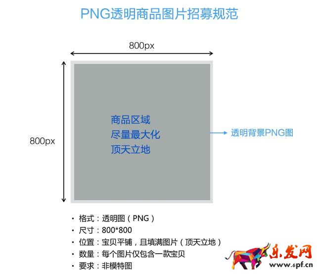 淘寶透明底圖要求
