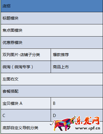 手機(jī)淘寶店鋪首頁(yè)怎么排版布局 手機(jī)淘寶店鋪首頁(yè)怎么排版布局