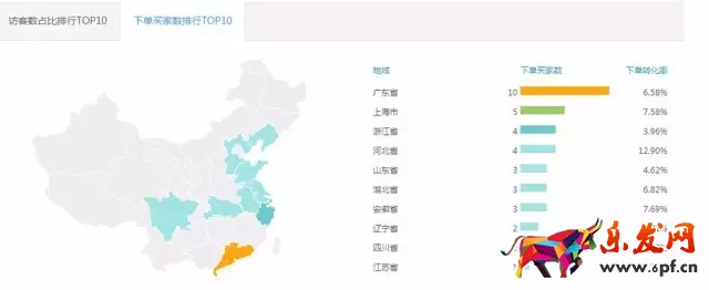 淘寶店鋪