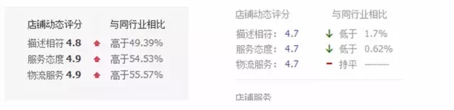 淘寶店鋪