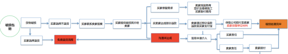 淘寶破損包賠是什么?淘寶極有家破損包賠服務(wù)及理賠介紹。