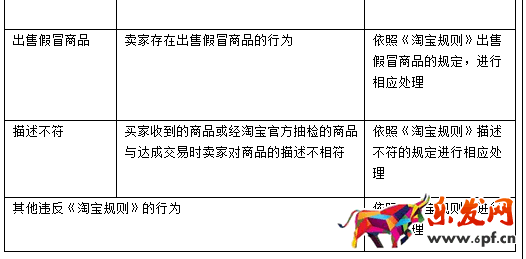 淘寶規則