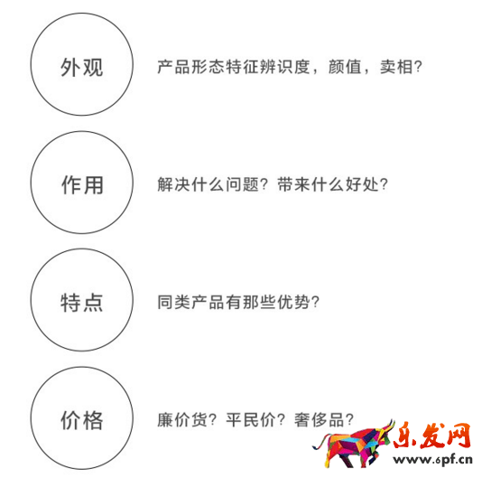 淘寶主圖怎么做點擊率高