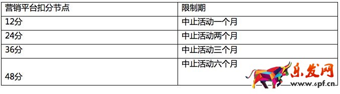 淘搶購規則 淘搶購規則