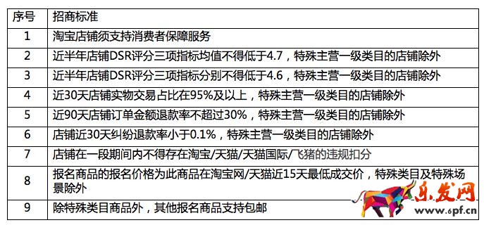 聚劃算規則 聚劃算規則