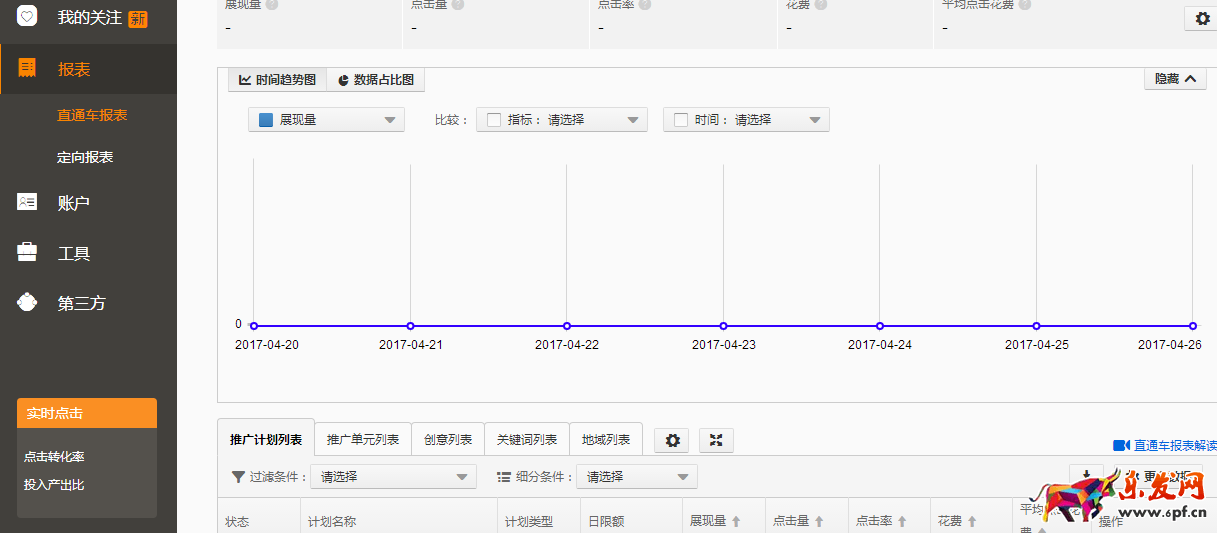 淘寶直通車(chē)圖片點(diǎn)擊率怎么看