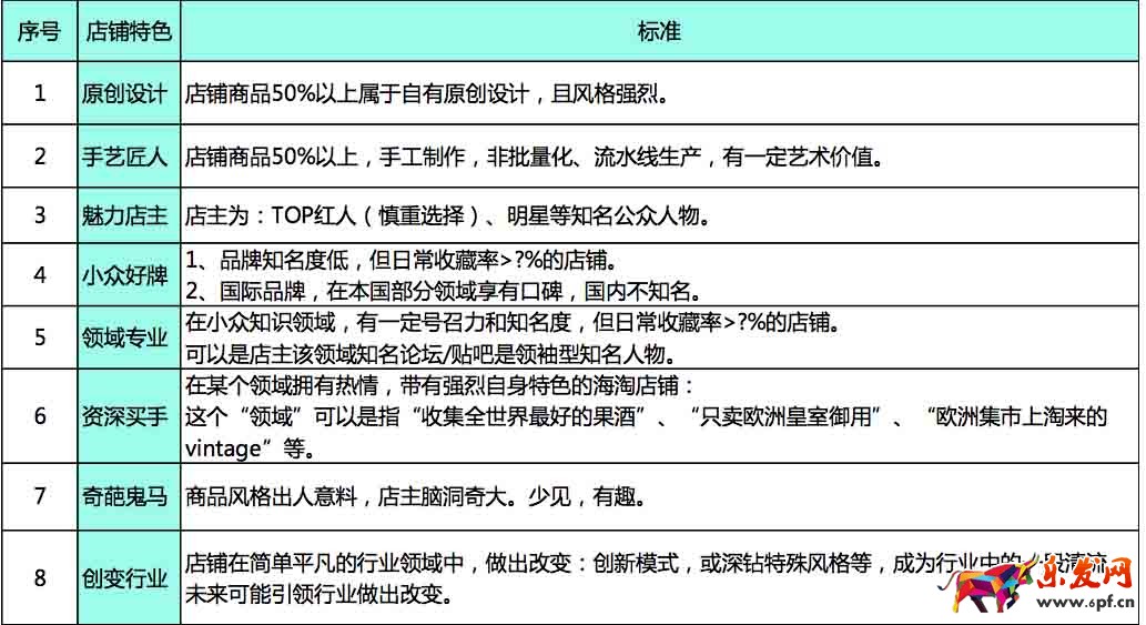 淘寶每日好店