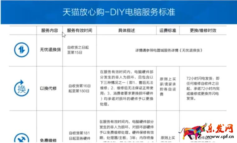 淘寶詳情頁排版技巧 淘寶詳情頁排版技巧
