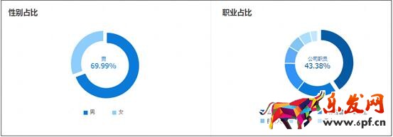 手機淘寶
