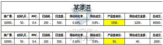 淘寶運營